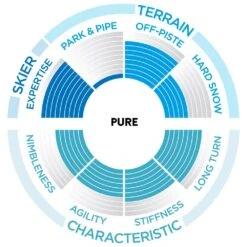 Ski Scott Pure Pro 109Ti 6 Ski Scott Pure Pro 109Ti -Matériel De Ski Soldes 23957810f11d6d588bc30f8adb63b0572a3cd79c H22SCOTSKI182930 901