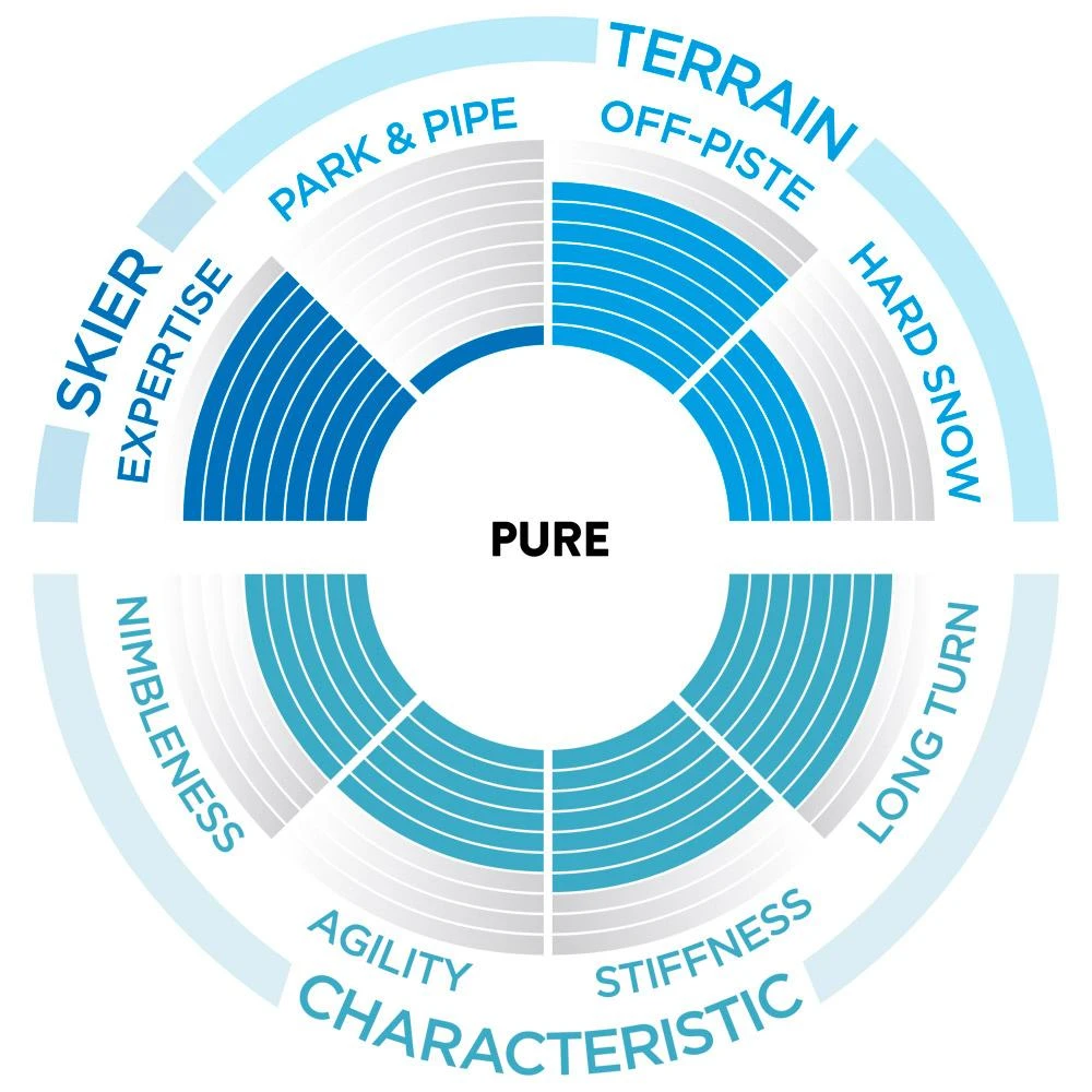 Ski Scott Pure Pro 109Ti 3 Ski Scott Pure Pro 109Ti – Image 3
